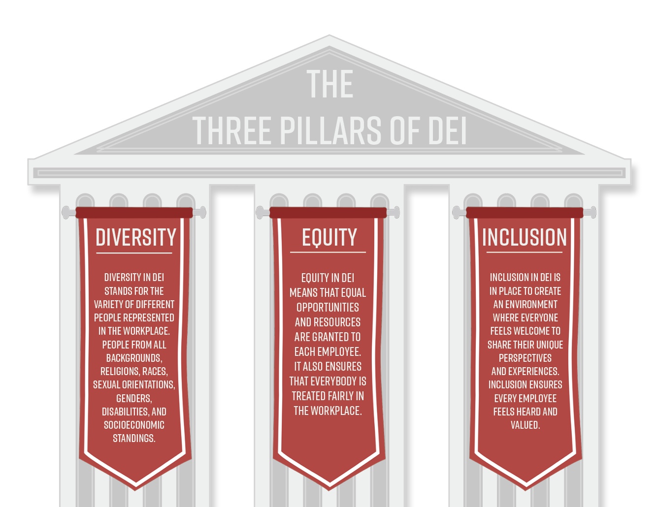 The Death of DEI